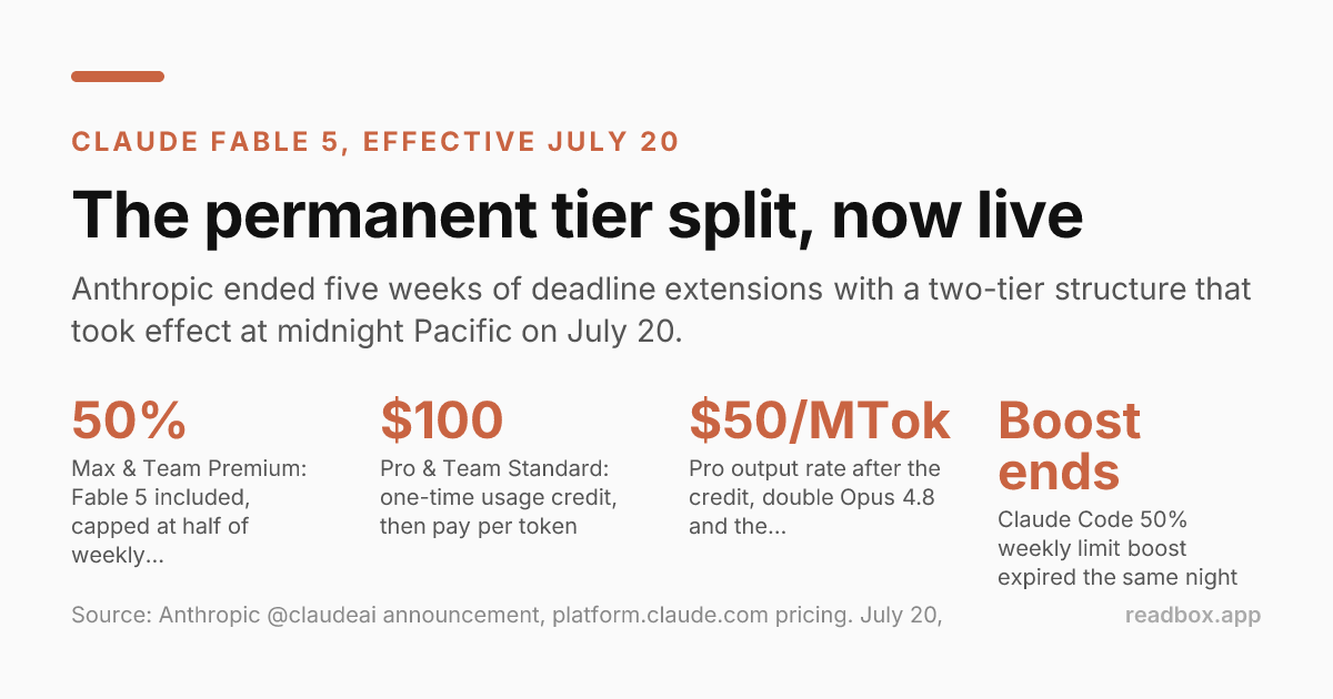 Fable 5 permanent tier split, effective July 20
