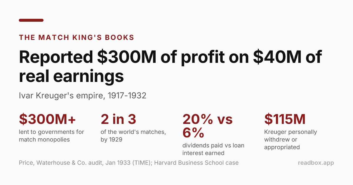 The Match King's books