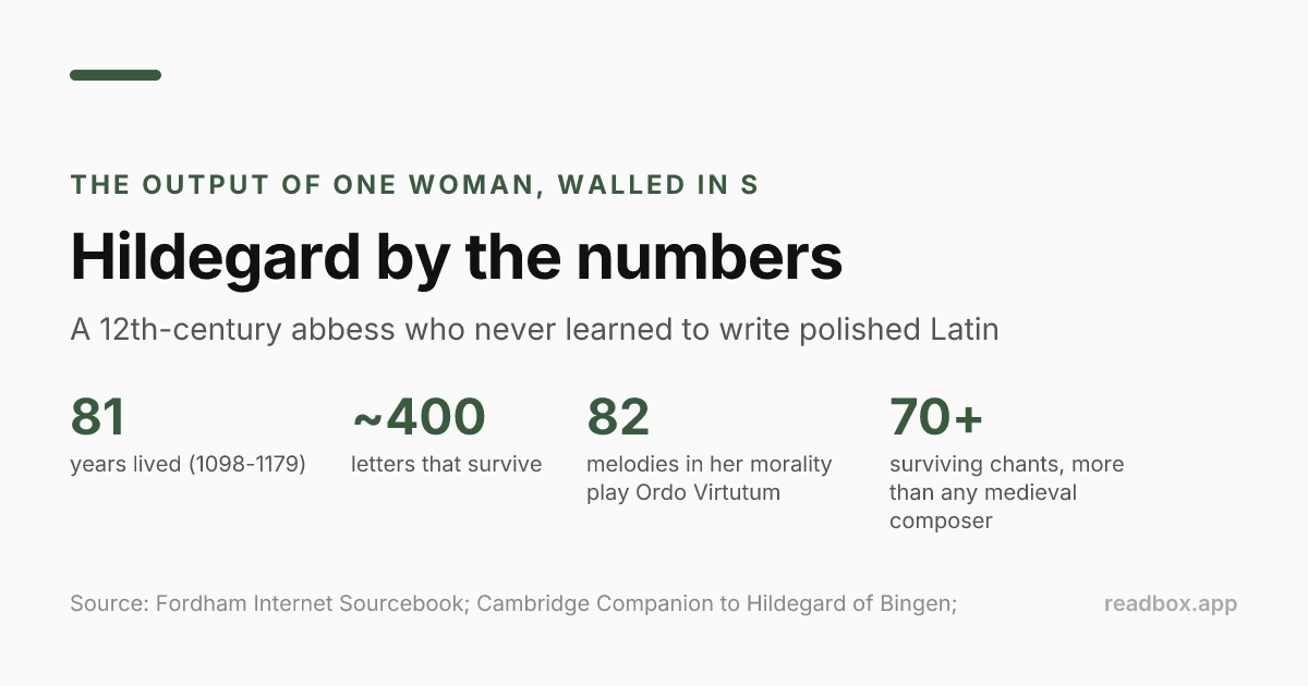 Hildegard by the numbers