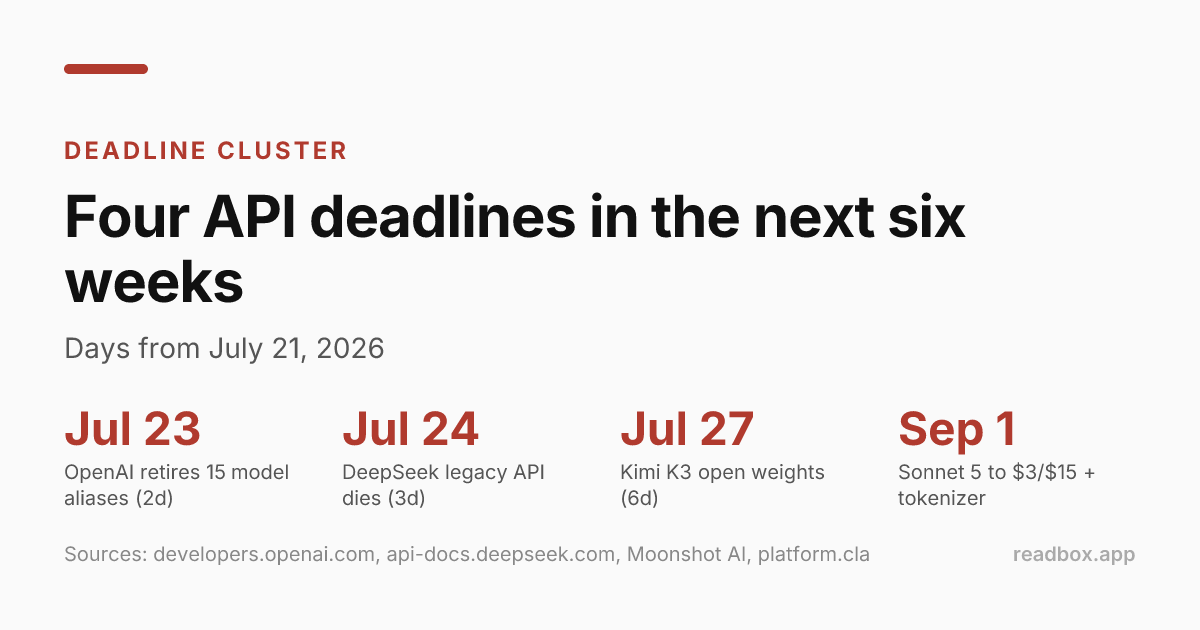 Four API deadlines in the next six weeks