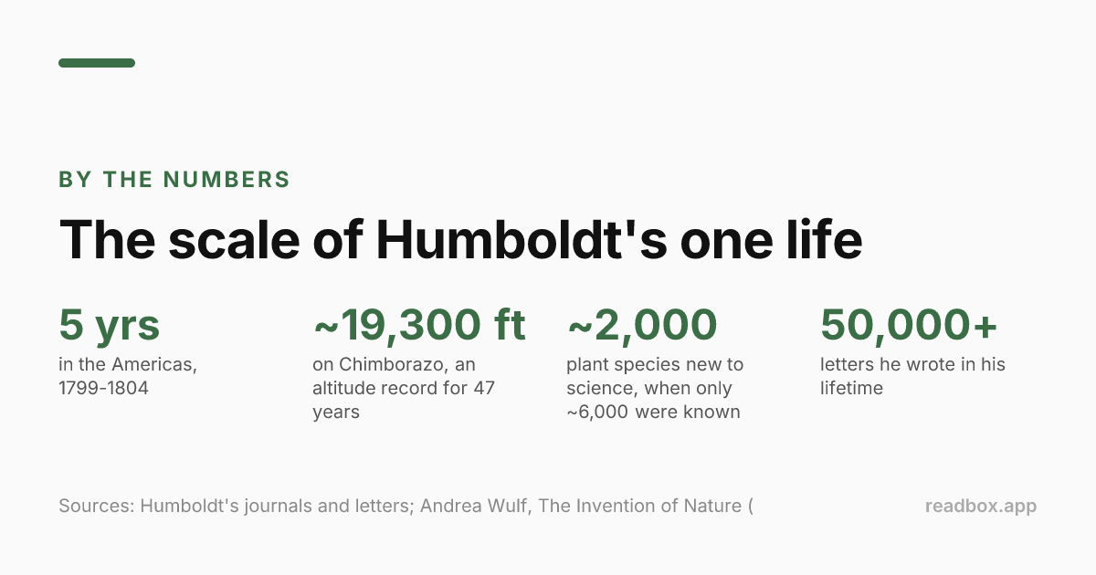 Humboldt by the numbers