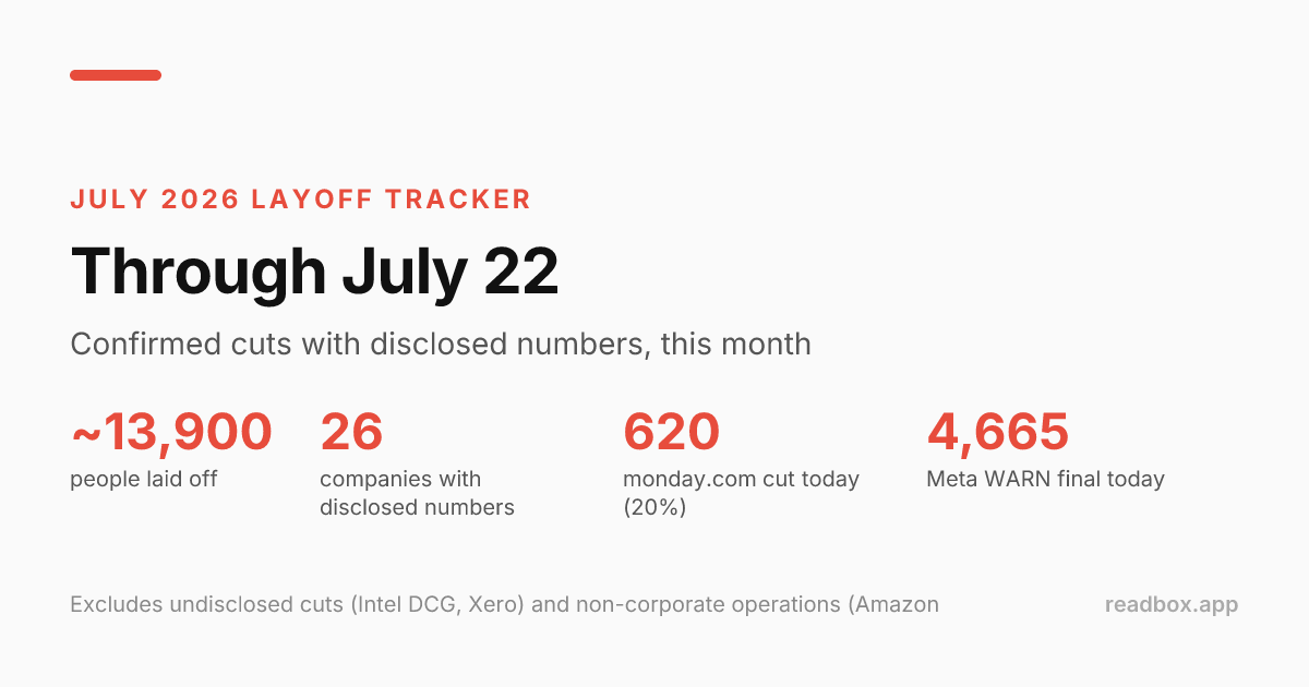 July 2026 layoff tracker stat card