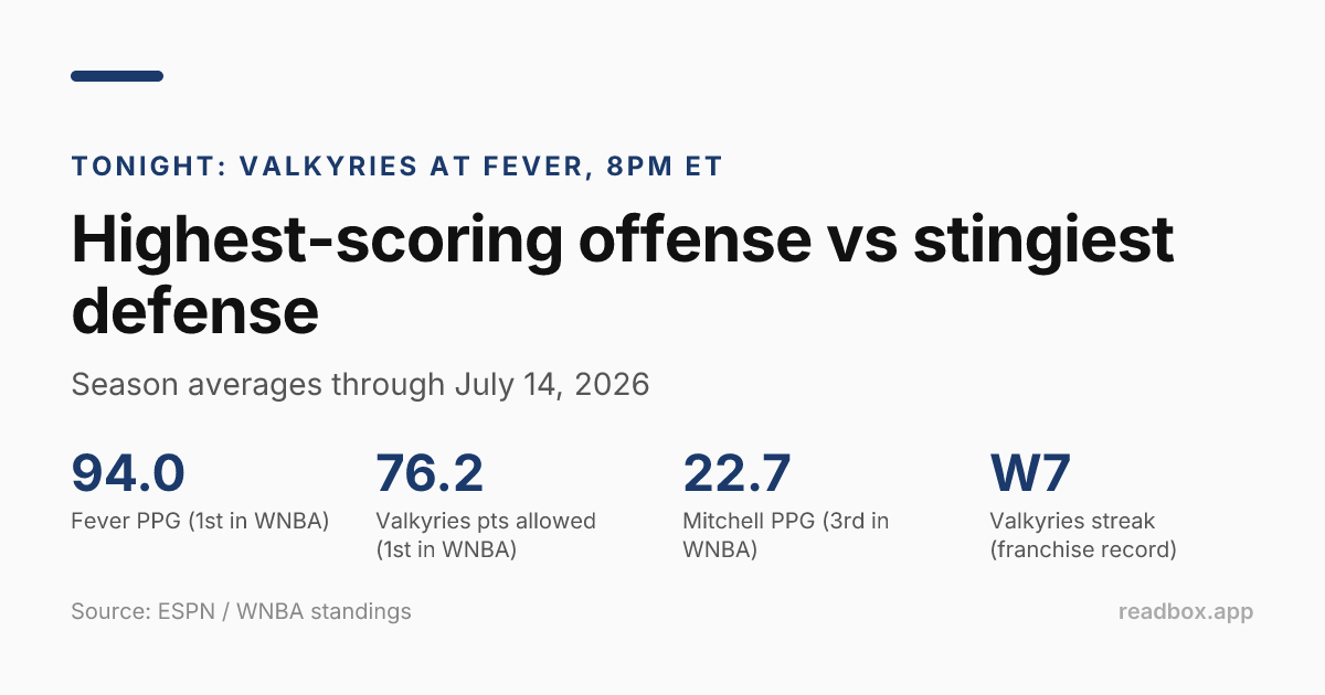 Offense vs defense showdown