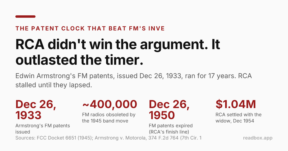 The patent clock that beat FM's inventor