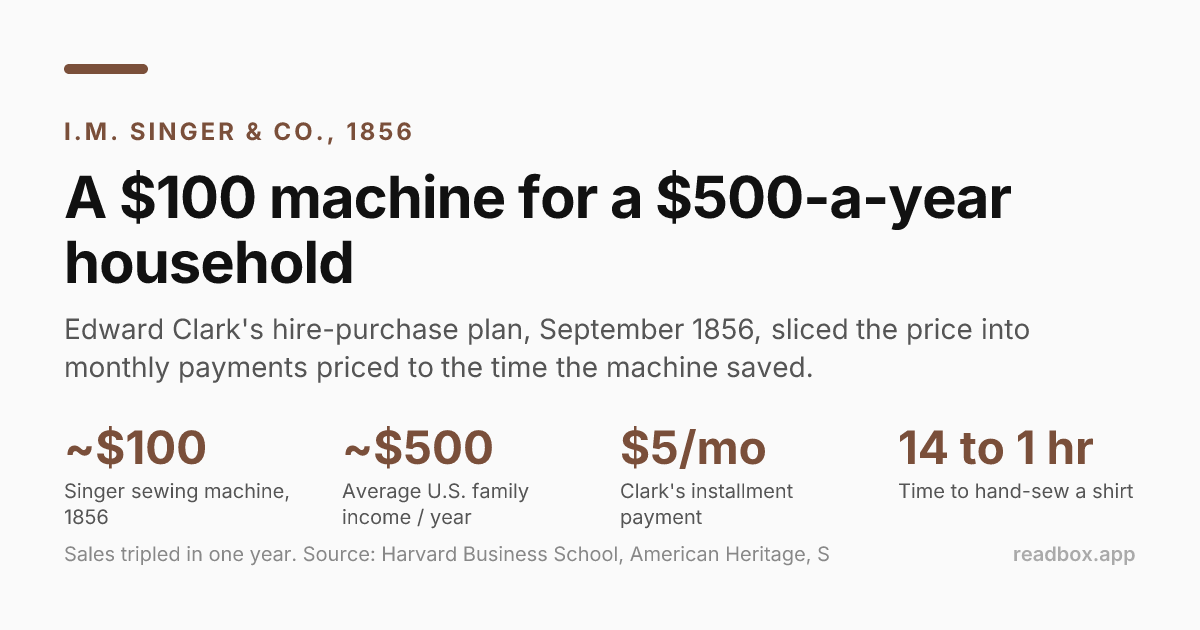 A $100 machine for a $500-a-year household